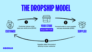 Guide on how to drop ship
